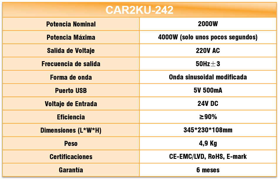 Especificaciones CAR2KU-242