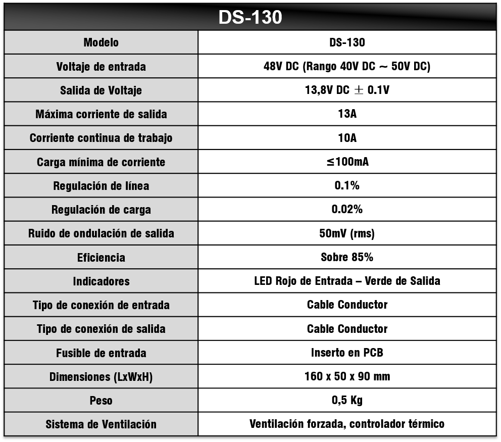 Especificaciones DS-130