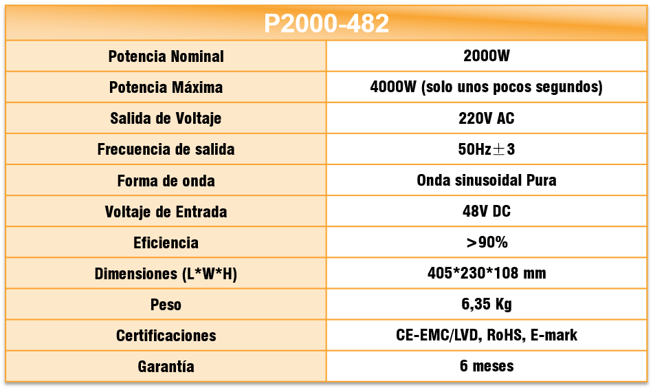 Especificaciones P2000-482