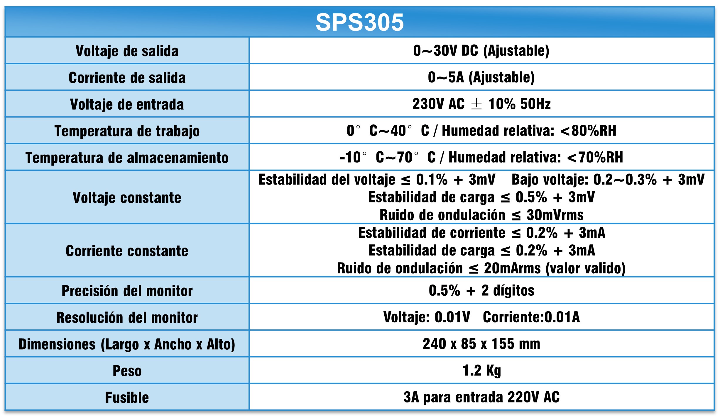 Especificaciones SPS305