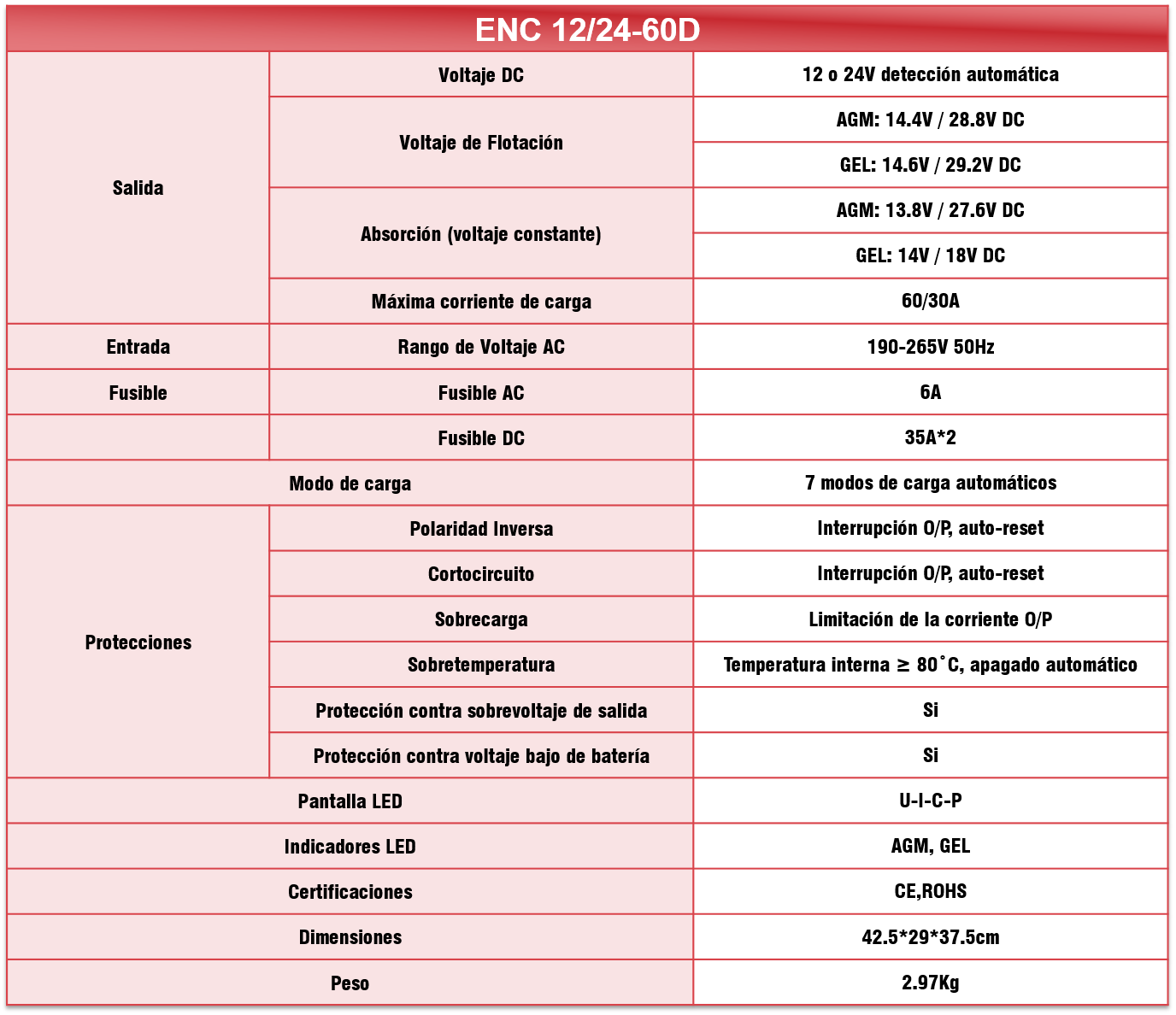 Especificaciones ENC 12/24-60D