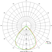 Curva de Distribucion