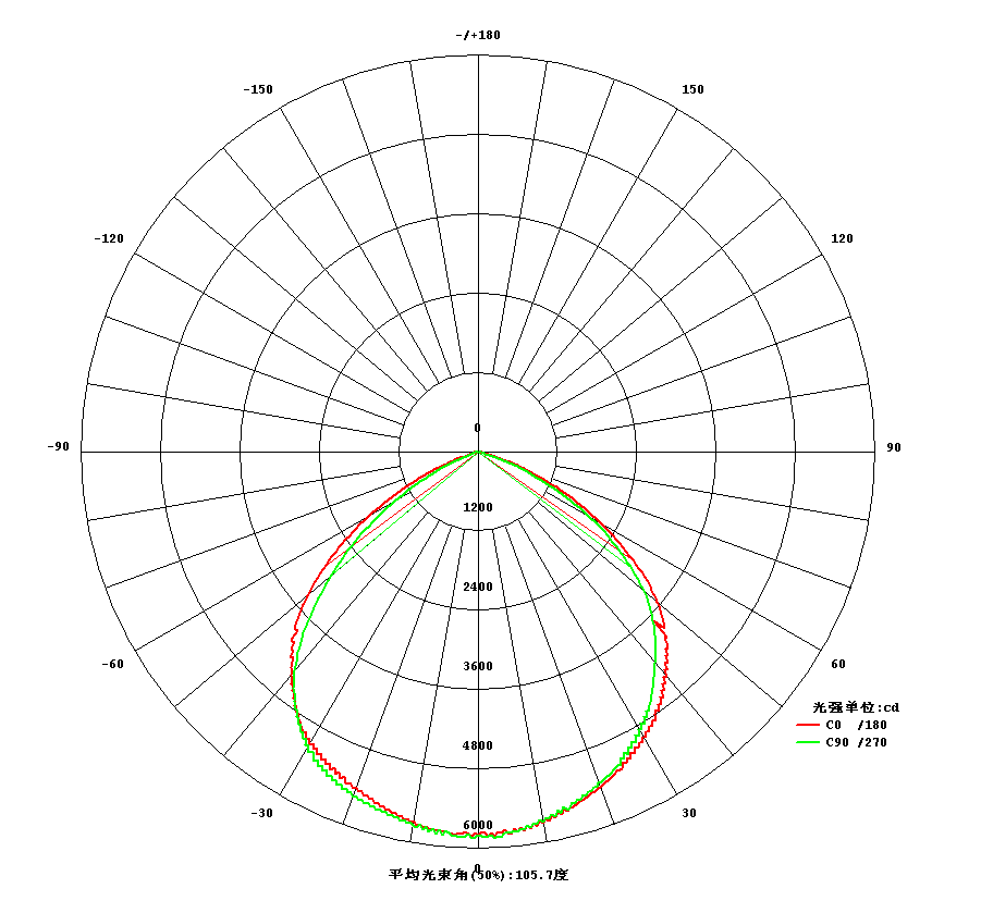 Curva de Distribucion