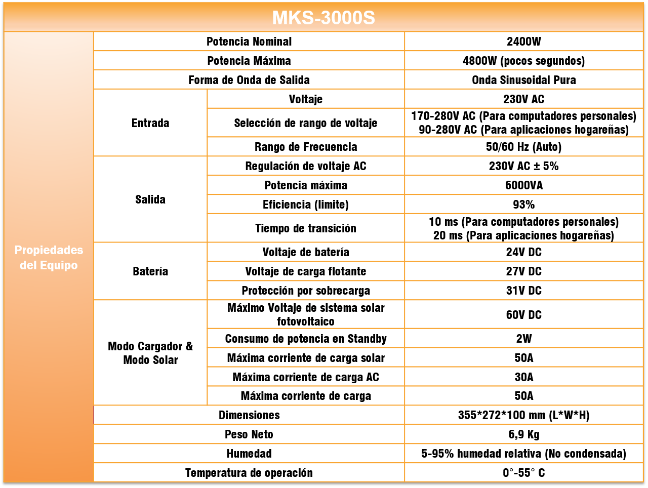 Especificaciones MKS-3000S