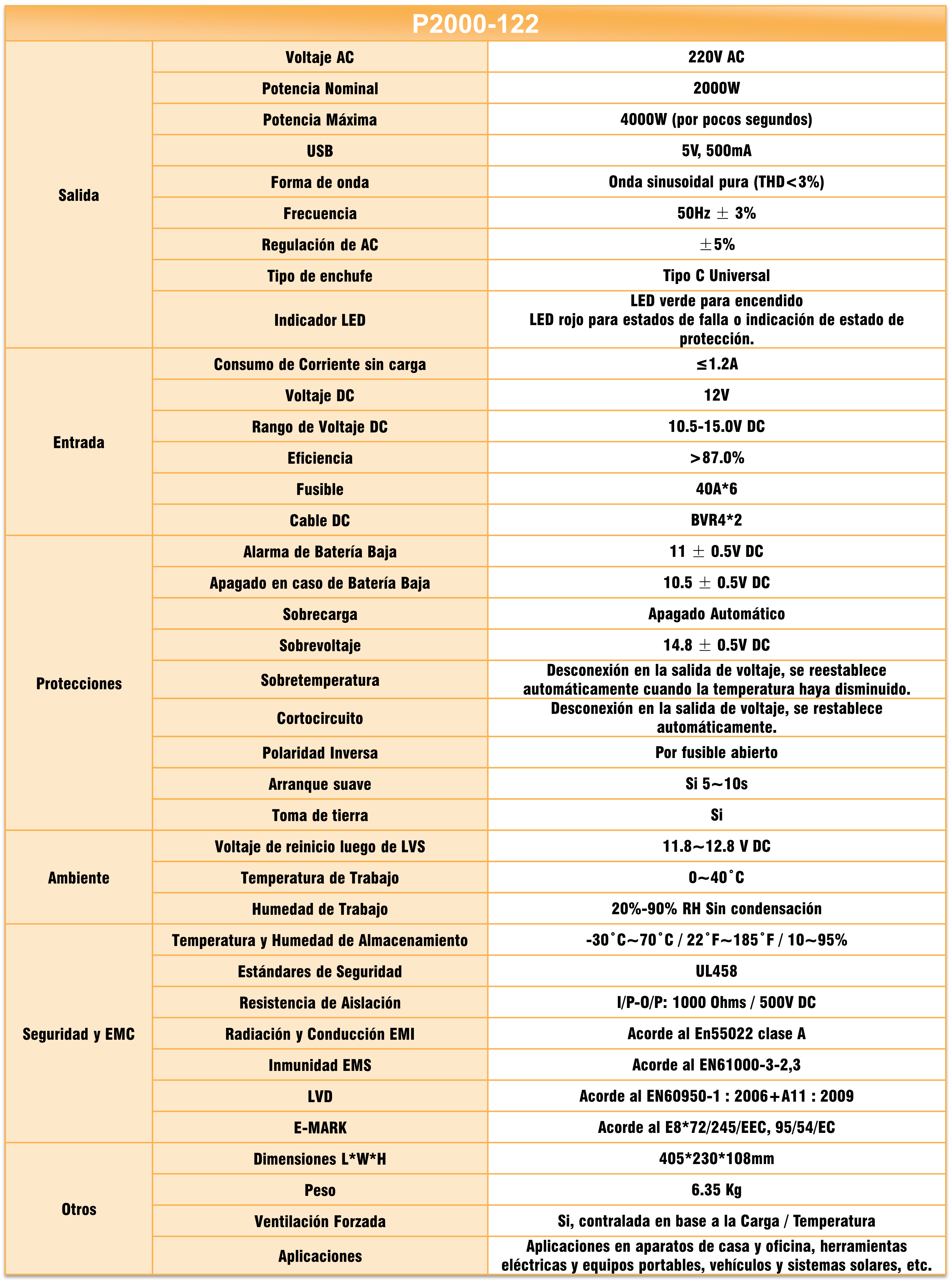 Especificaciones P2000-122