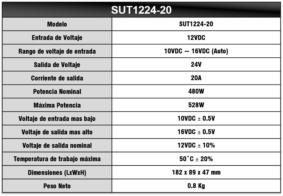 Tabla de especificaciones SUT1224-20