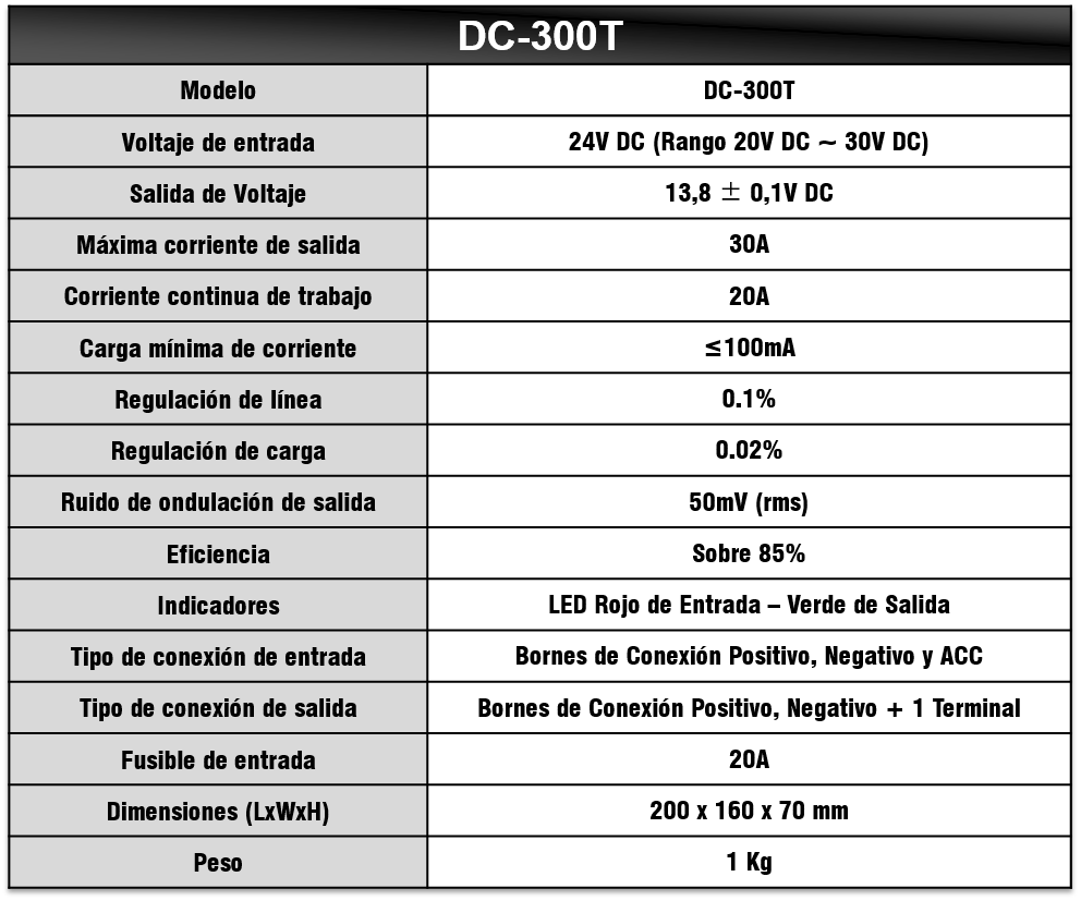 Tabla de Especificaciones