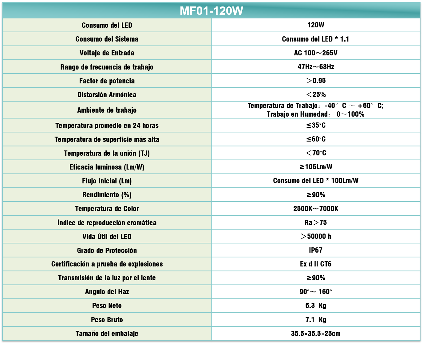 Especificaciones Tecnicas MF01-120W