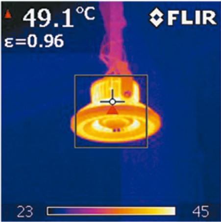 Control de temperaturas Focos