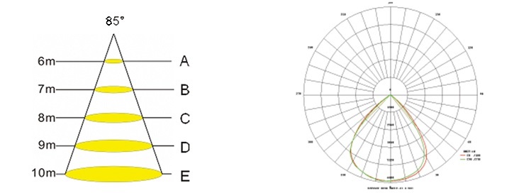 Gestion Luminica MF01-120W
