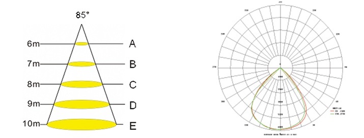 Gestion Luminica MF01-120W