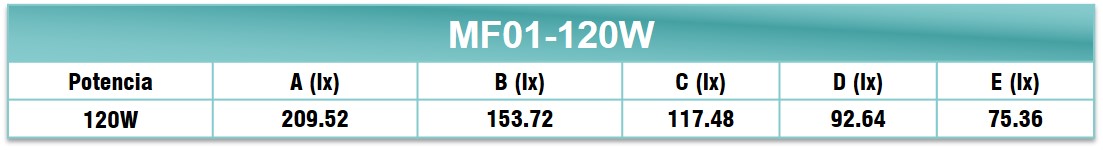 Gestion Luminica MF01-120W