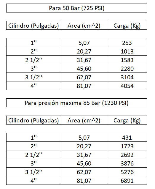 Datos carga CCH5