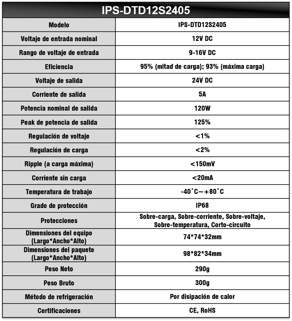 Tabla especificaciones IPS-DTD12S2405