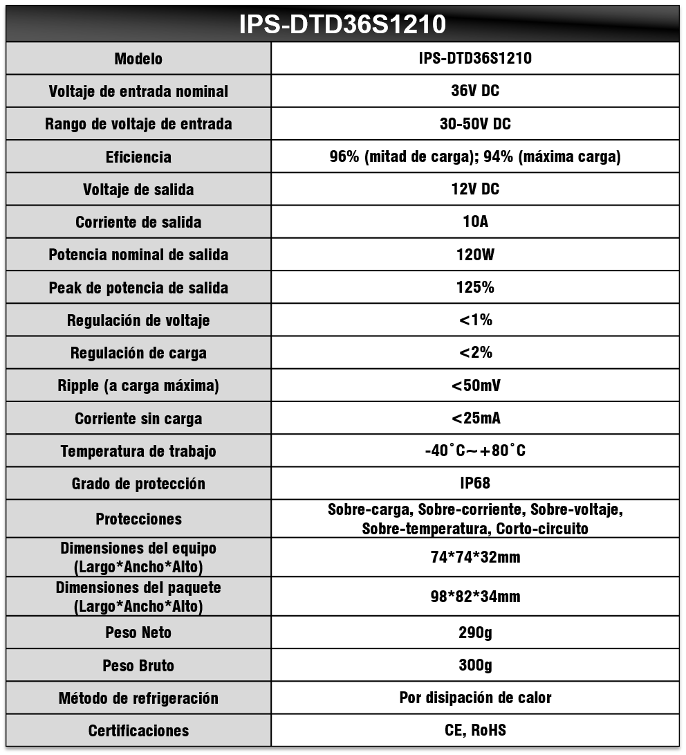 Tabla especificaciones IPS-DTD36S1210