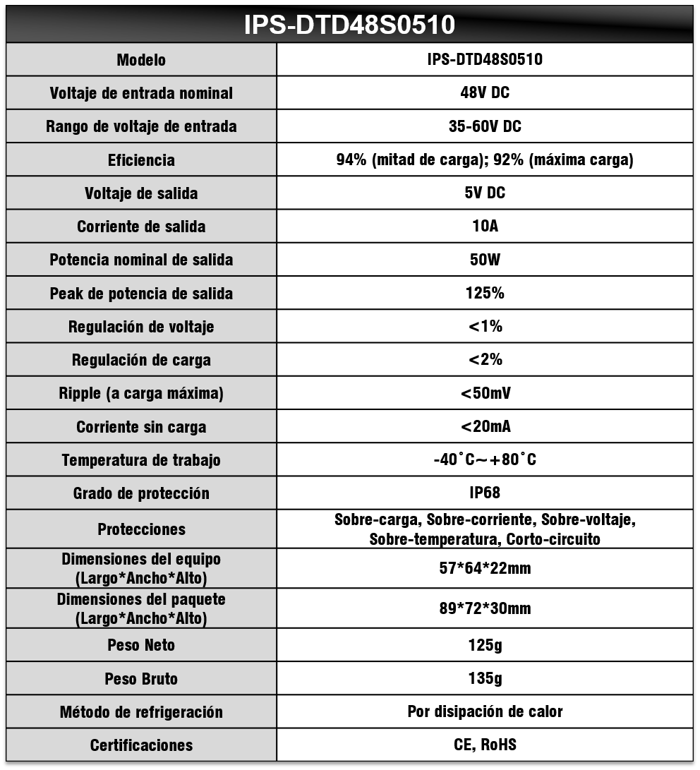 Tabla especificaciones IPS-DTD48S0510