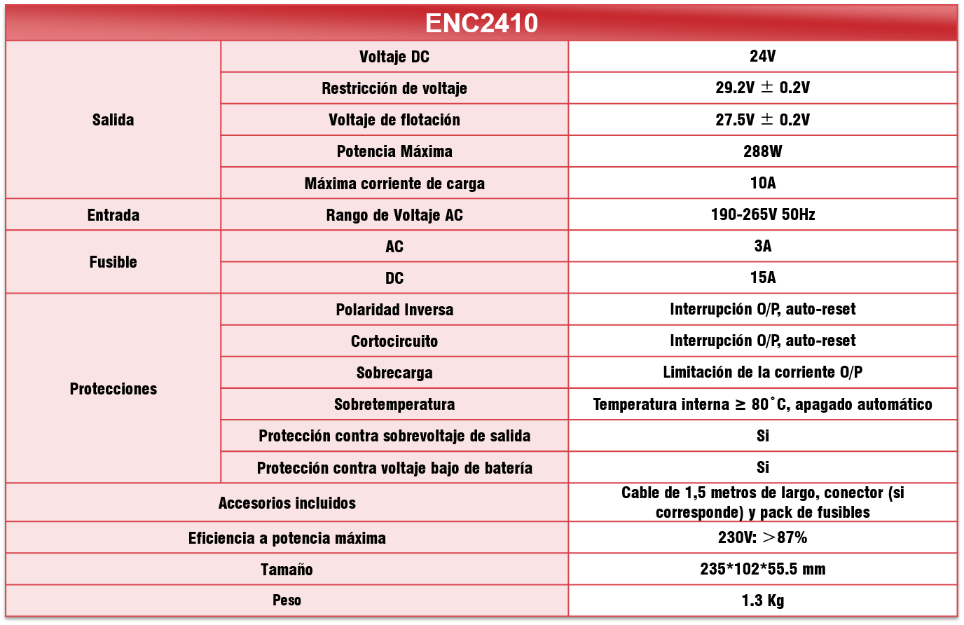 Tabla de especificaciones