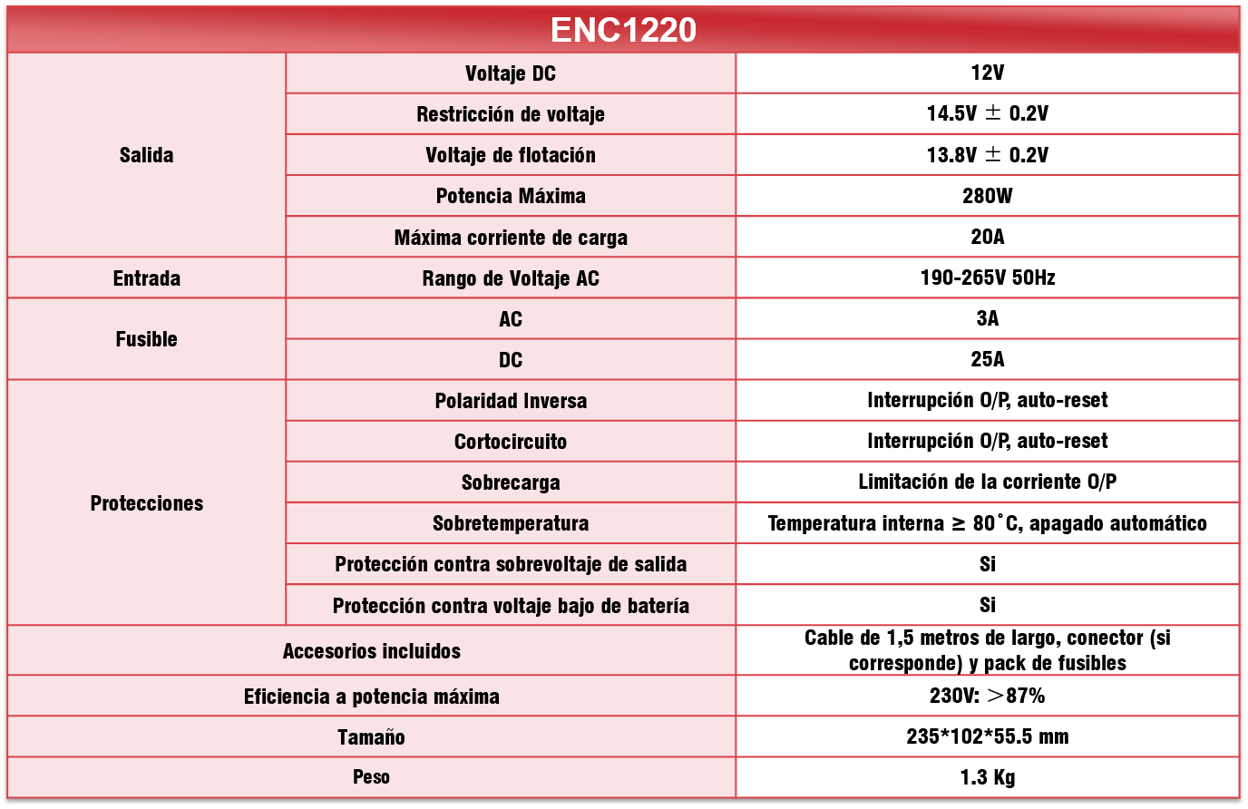 Tabla de Especificaciones