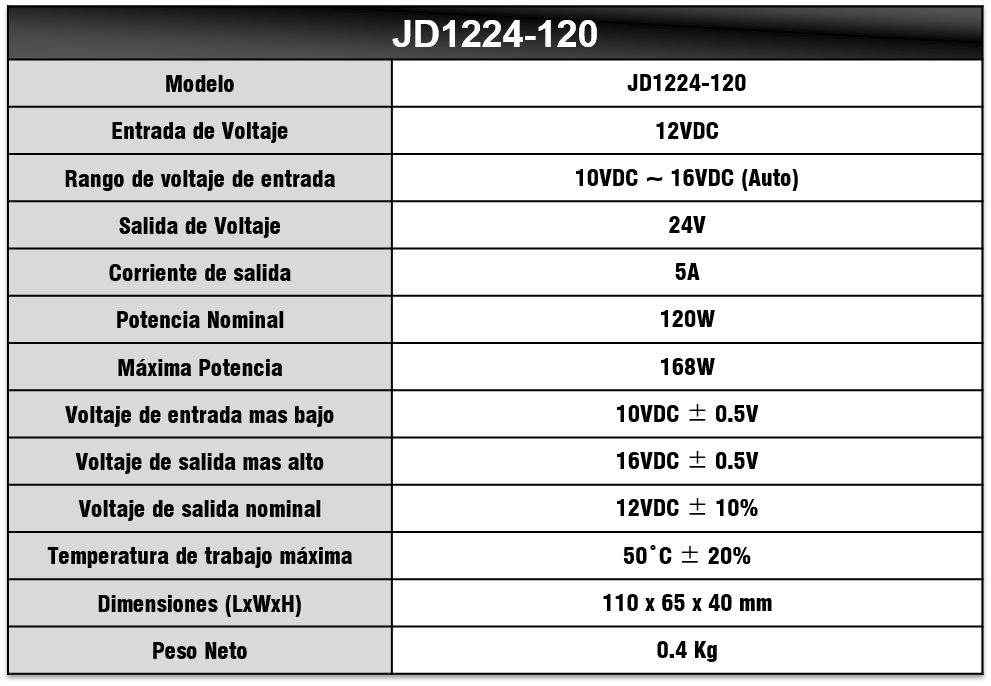 Tabla de Especificaciones