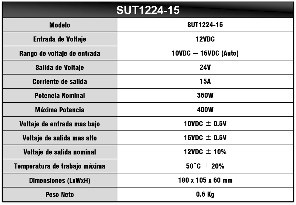 Tabla de Especificaciones