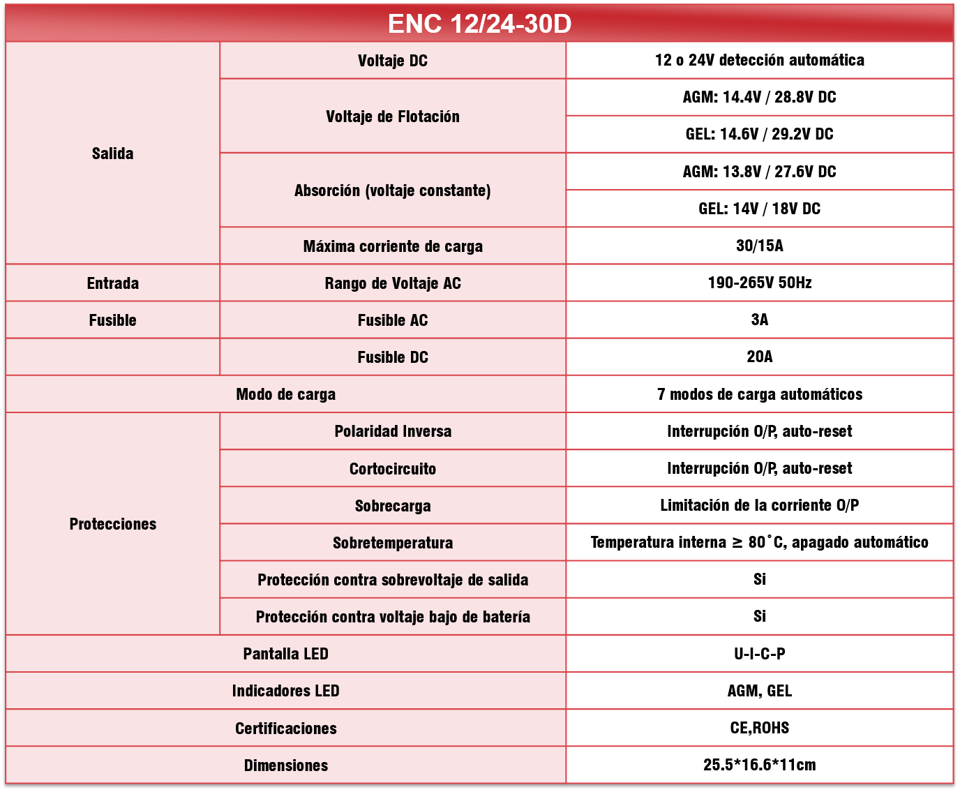 Tabla de Especificaciones