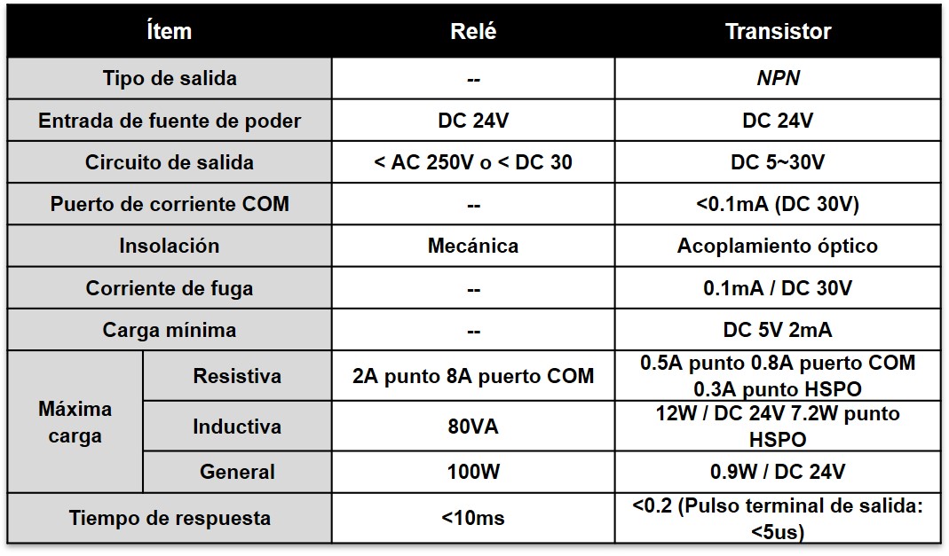 Salida PLC LX3VP-1412MT-A