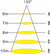 Linea Isolux