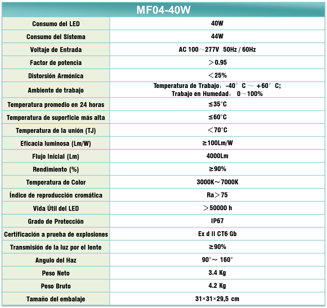 Tabla de especificaciones Foco LED MF04-40W