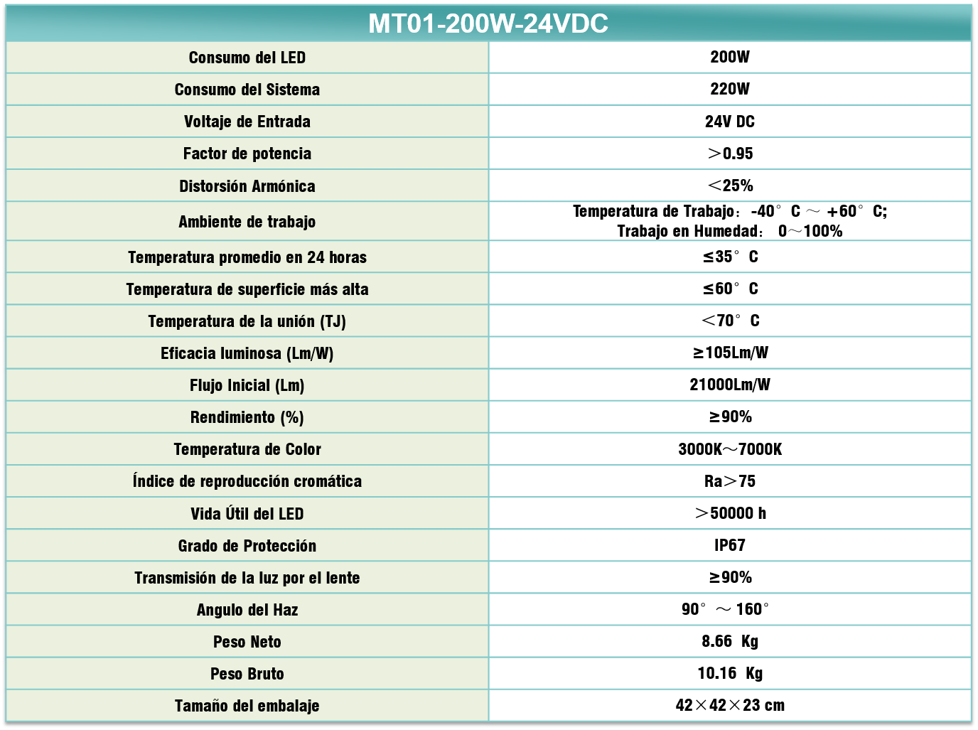 Tabla Especificaciones