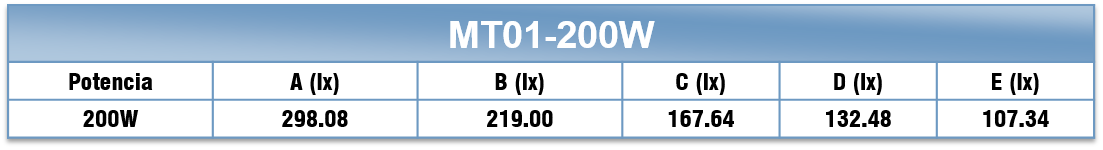 Tabla Foco LED