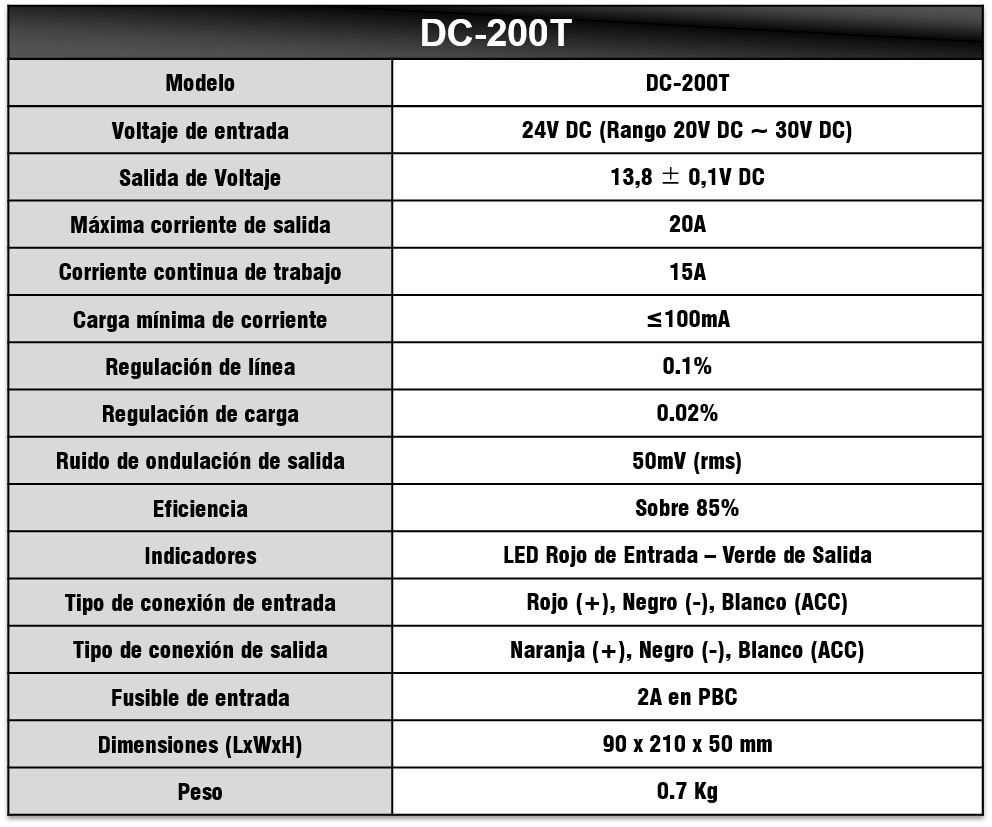 Tabla de Especificaciones