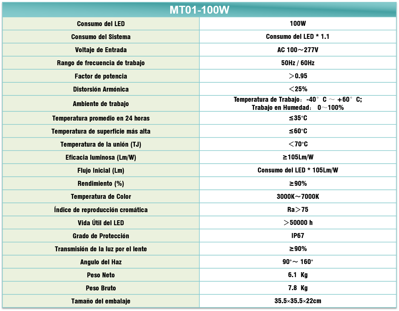 Especificaciones Tecnicas MT01-100W