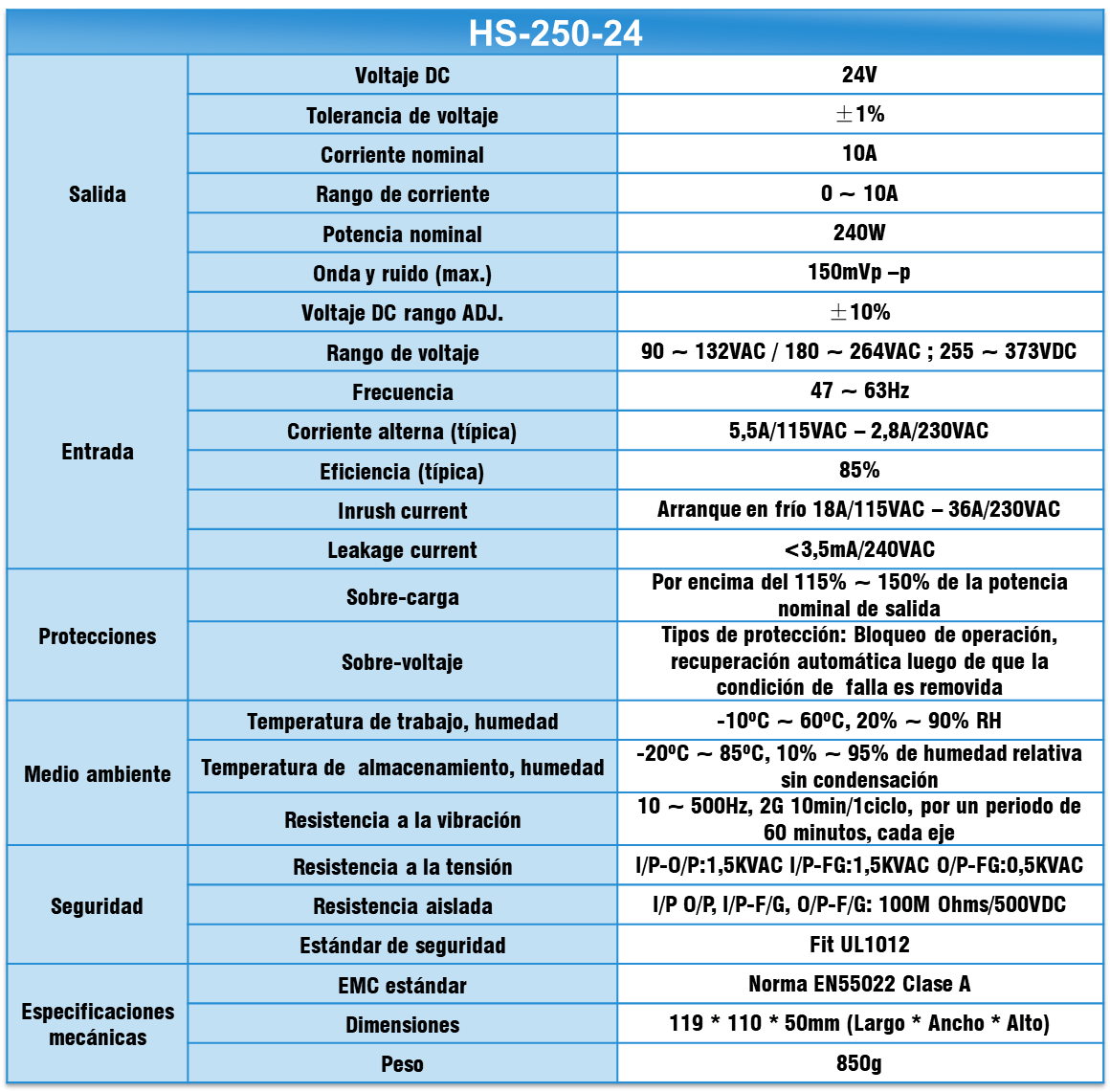 FICHA TECNICA HS-250-24