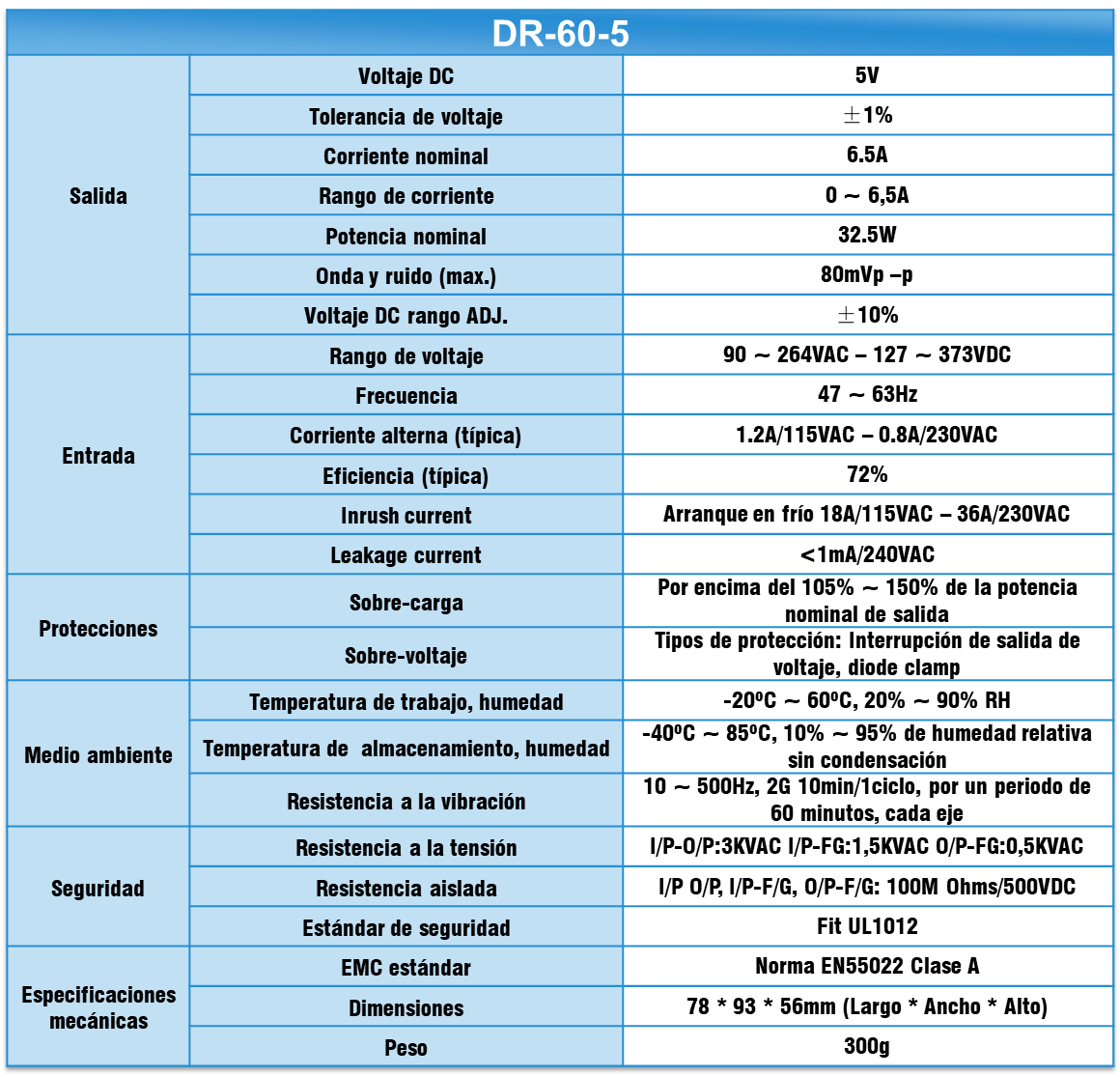 Ficha tecnica DR-60-5 | HIMELCO LTDA.