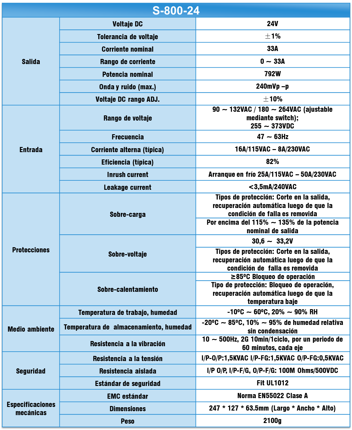 FICHA TECNICA S-800-24