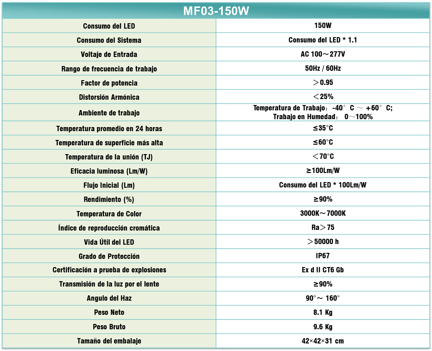 Tabla de especificaciones Foco LED MF03-150W