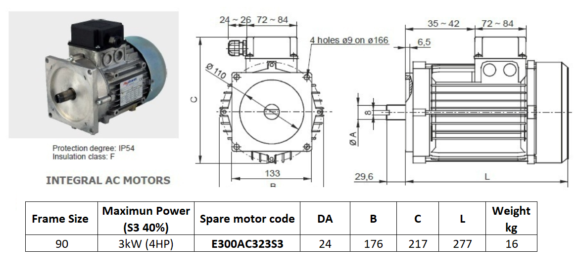 Motor 3 kW CCH5