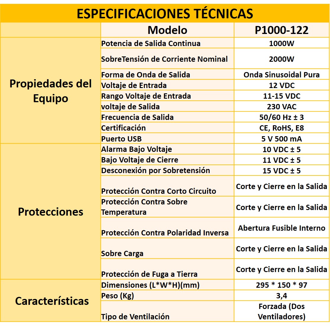 Especificaciones P1000-122