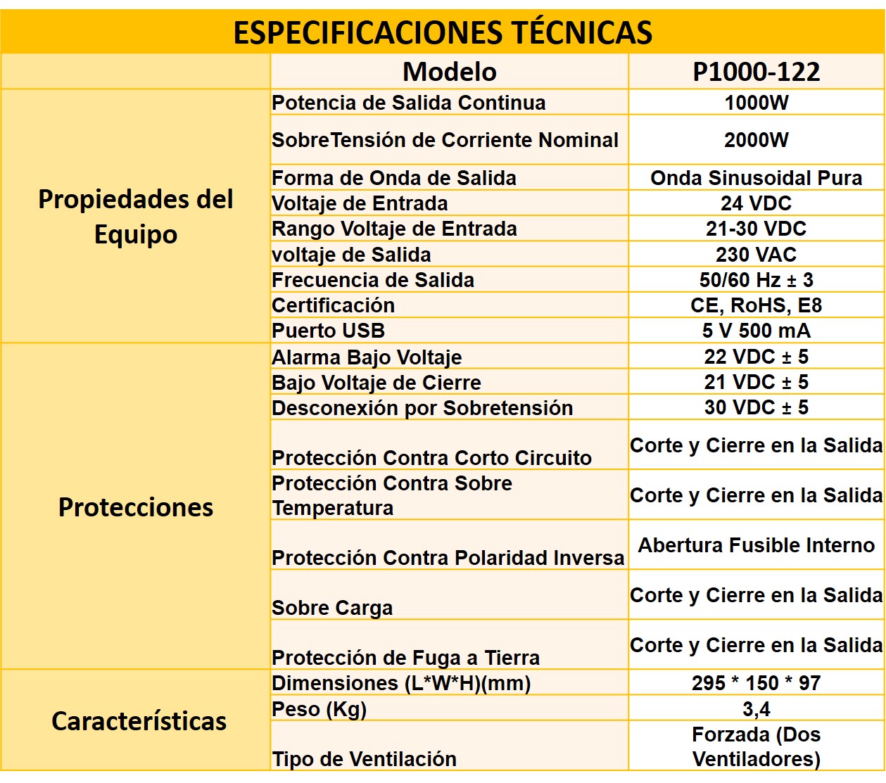 Especificaciones P1000-242